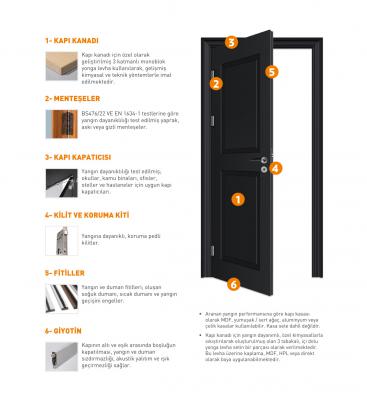 2026 Otel Trendleri: Gizli Kasalı Akustik Yangın Kapıları